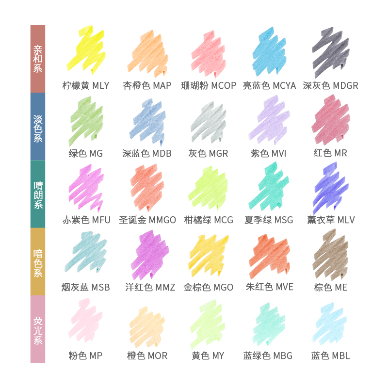 25 Colors Japan ZEBRA Mildline - Zebra Pen Mildliner 评论和价格